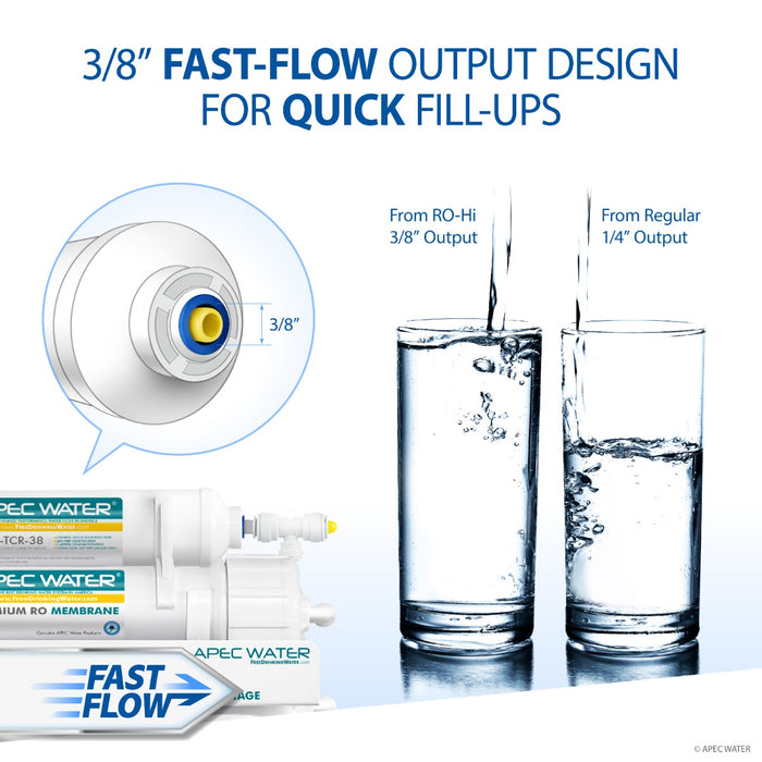 ROES-100 - Reverse Osmosis Water Filtration System