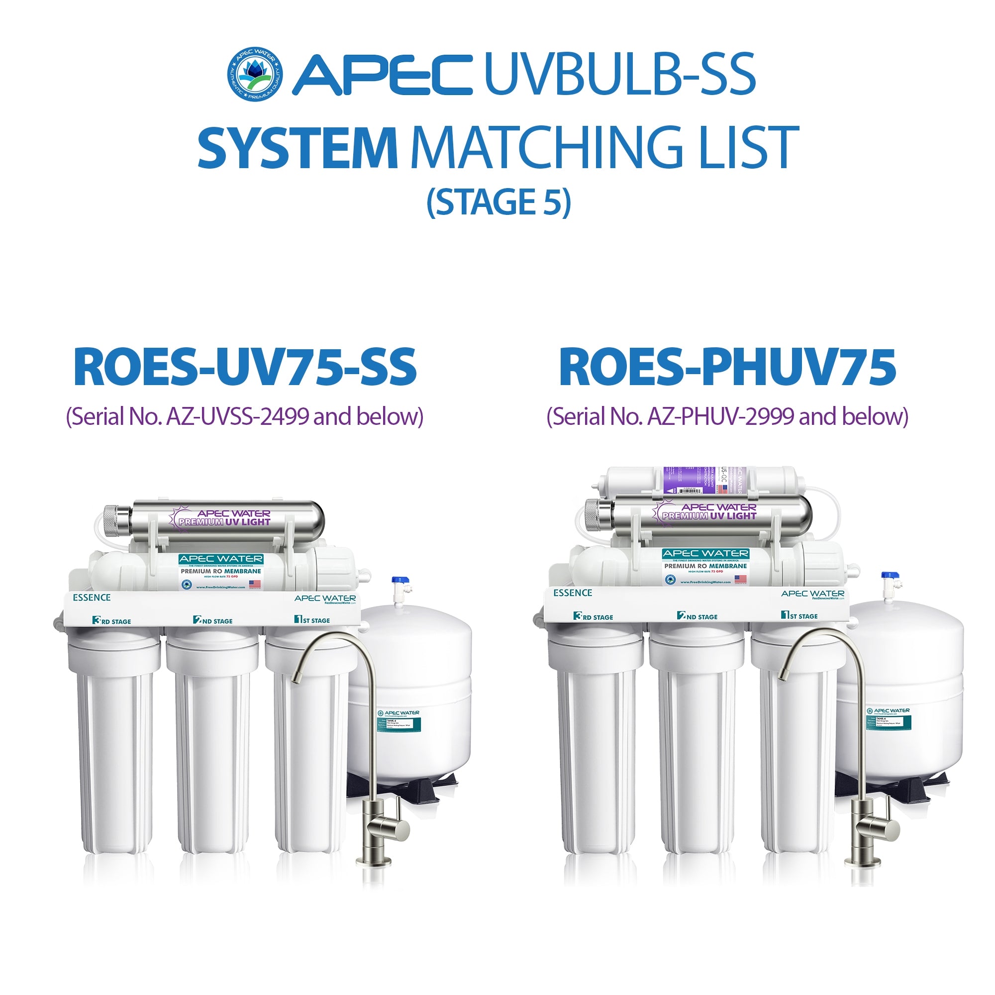 UV Replacement Bulb for ROES-UV75-SS Stainless Steel UV Reverse Osmosis Water Filter System
