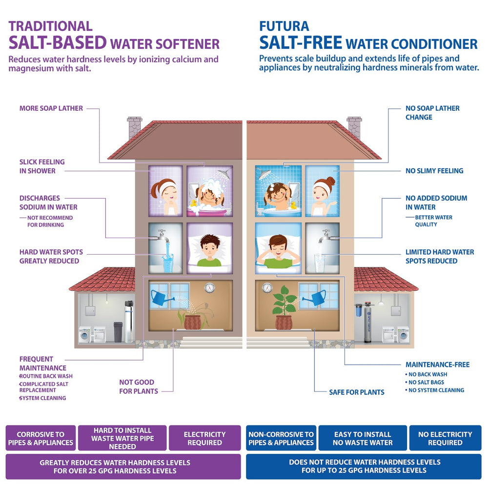 Whole House Water Filter Combo System with RO System