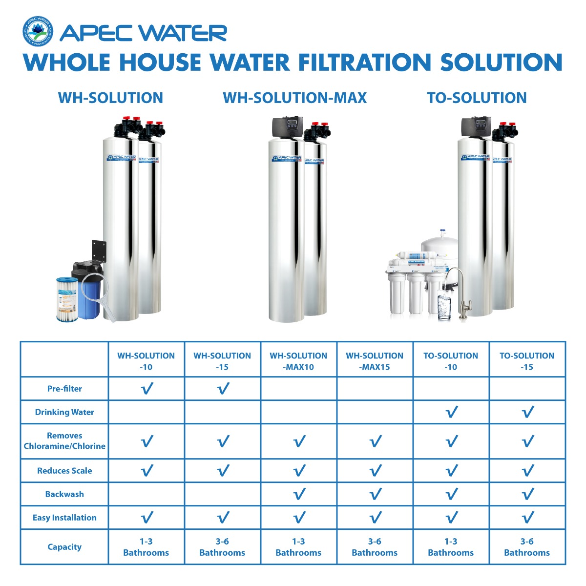 TOTAL SOLUTION 10-FG WHOLE HOUSE WATER PURIFICATION SYSTEM
